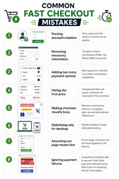 Fast Checkout Mistakes