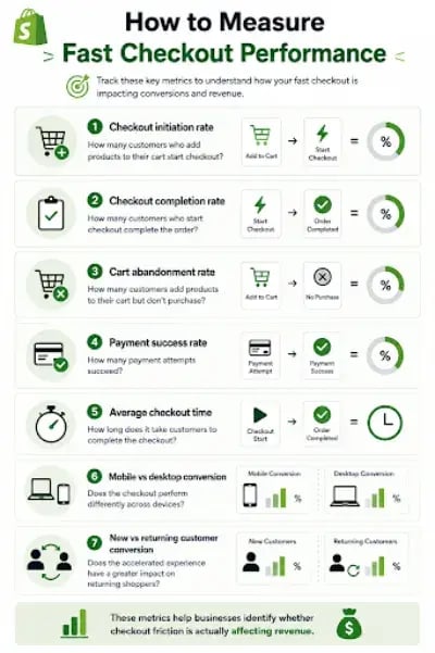How To Measure Performance For Fast Checkout
