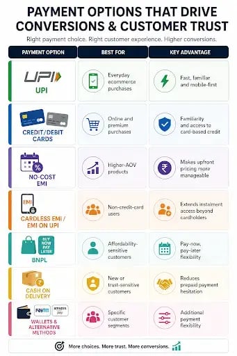7 Flexible Payment Options