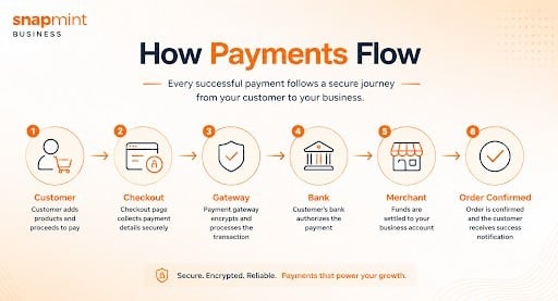 Payment-Gateway