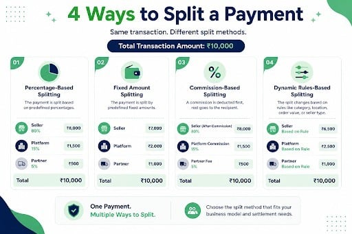 way-to-split-a-payment